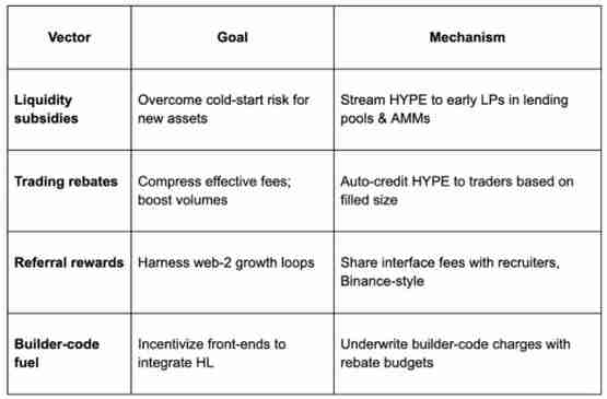 一文了解HUSD如何打破稳定币垄断 反哺 Hyper生态？